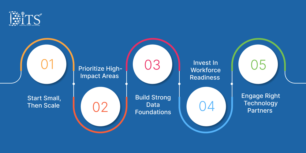 Best Practices for Successful Implementation of Agentic AI in Manufacturing