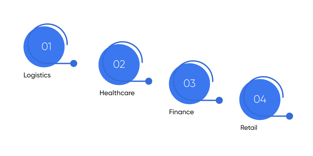 Industries That Benefit Most from Custom Enterprise Software