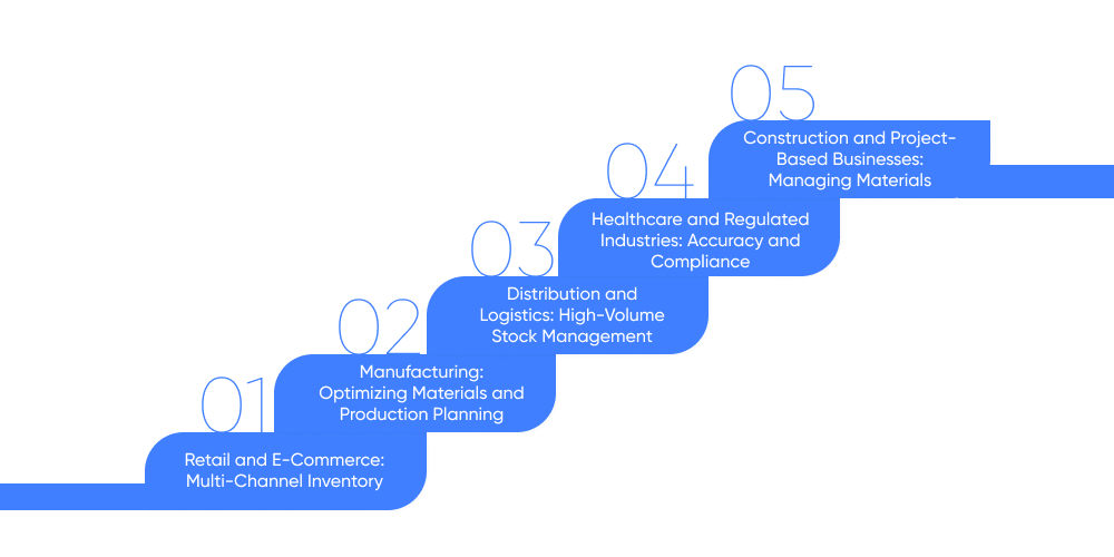 Industry Use Cases of Inventory Management Solutions Calgary