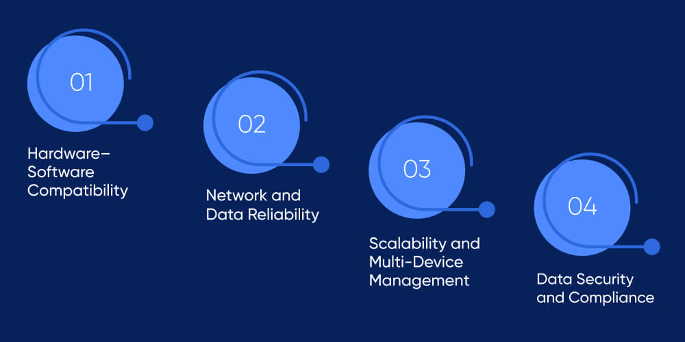 Integration Challenges and How to Solve Them