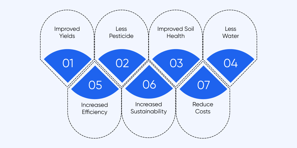 Key Benefits of AI in Agriculture