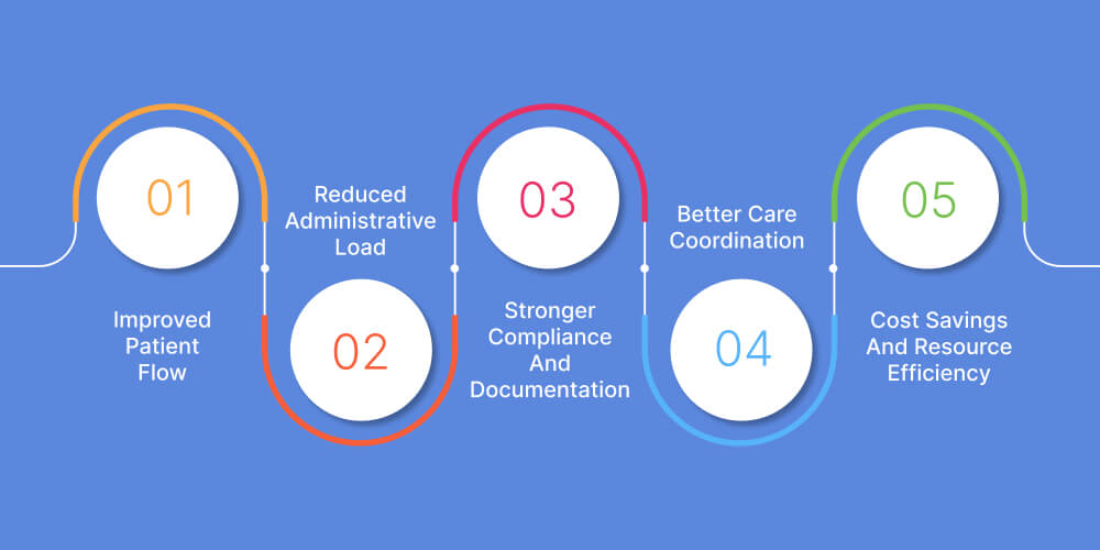 Key Benefits of BPM In Healthcare