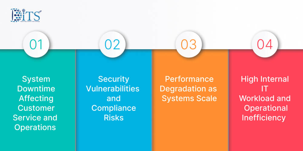 Key Challenges Canadian Companies Face Without Proper Application Support