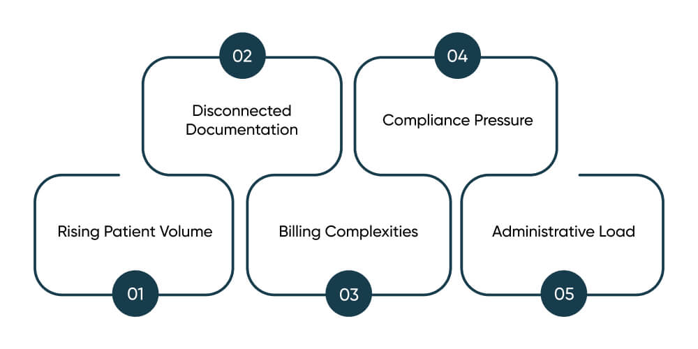 Key Challenges Canadian Therapy Clinics Face