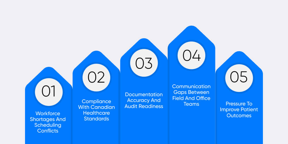 Key Challenges Home Health Care Providers Face In Canada