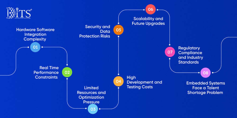 Key Challenges in Embedded System Software Development Services