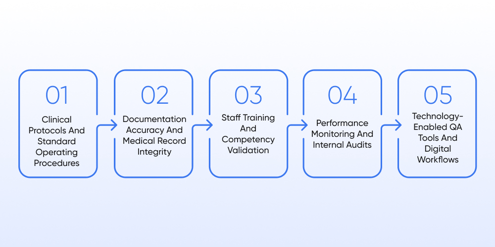 Key Components Of A Healthcare Quality Assurance Program