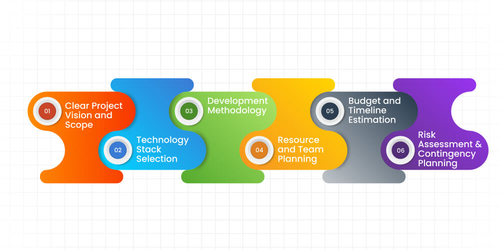 Key Components of a Winning Software Development Plan