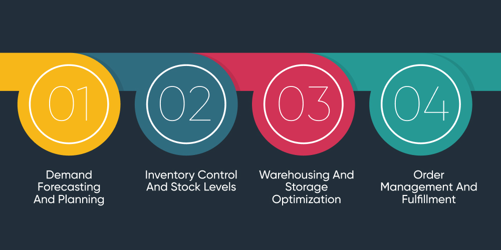 Key Components of Inventory Management
