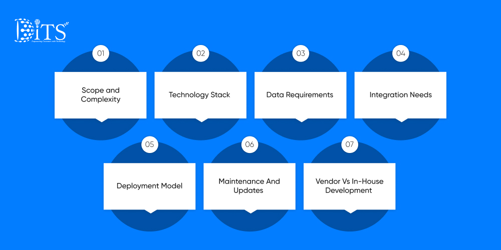 Key AI cost factors in healthcare: scope, tech stack, data, integration, deploy, int, vendor/inhouse