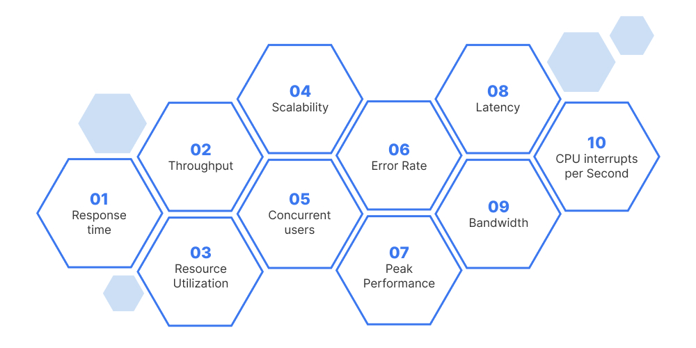 Key Metrics to Consider in Performance Testing
