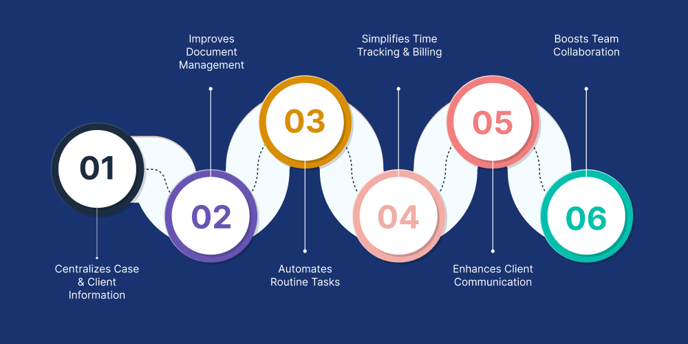 Key Ways Legal Practice Management Software Helps Small Firms