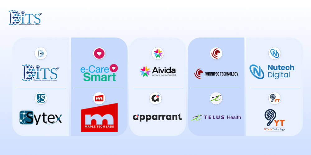 List of Top Chronic Disease Management Software Development Service Providers in Winnipeg