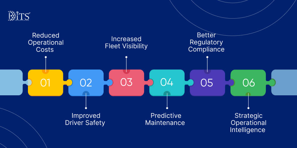 Major Benefits of IoT Fleet Management for Businesses