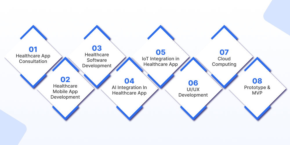 Our Business Centric Healthcare Mobile App Development Service Canada