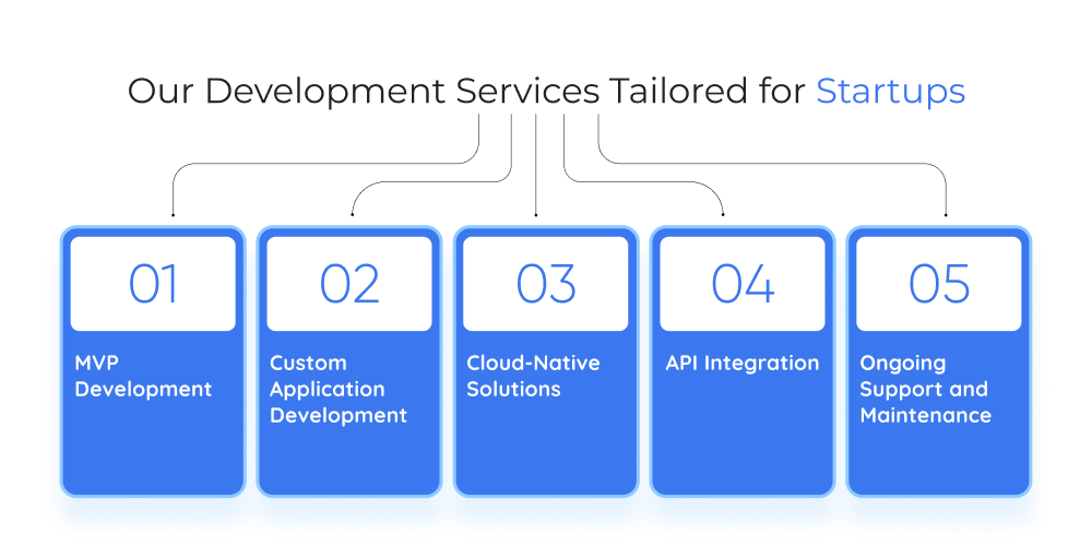 Our Development Services Tailored for Startups