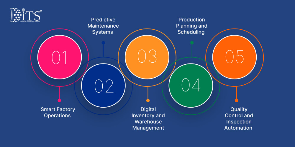Real-World Applications of IT Solutions in Manufacturing