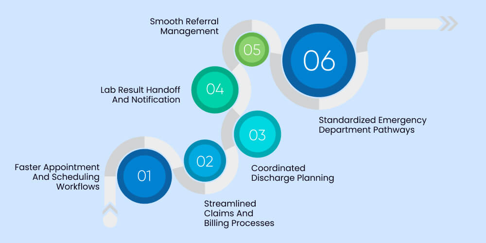 Real-World Examples of BPM In Healthcare