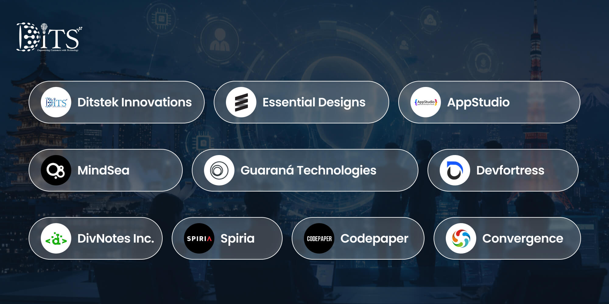 Top 10 MVP Software Development Companies in Canada: Ditstek Innovations, Essential Designs, AppStudio, MindSea, Guaran&aacute; Technologies, Devfortress, DivNotes, Spiria, Codepaper, and Convergence.
