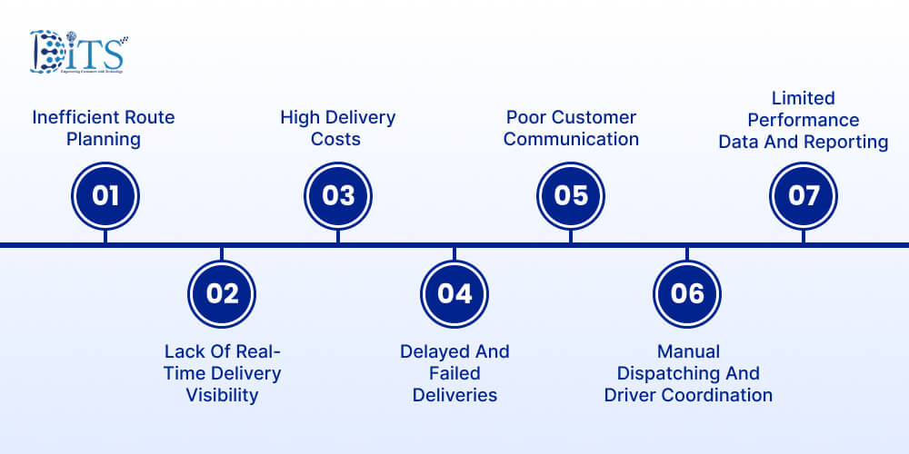 Top 7 Challenges Logistics Companies Solve With Last Mile Delivery Management Solution