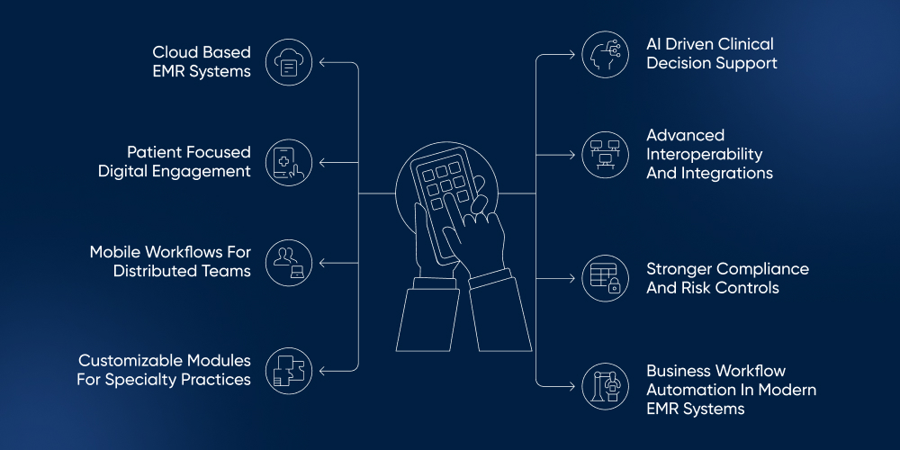 Key Trends of Electronic Medical Records Software Canada