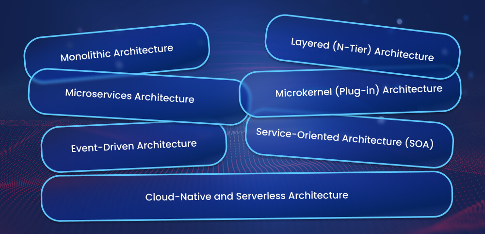 Types of Software Architecture in Business Applications