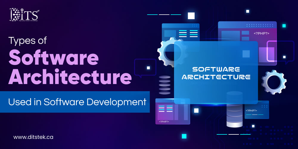 Types of Software Architecture Used in Software Development