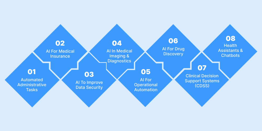Use Cases of AI in Healthcare Business