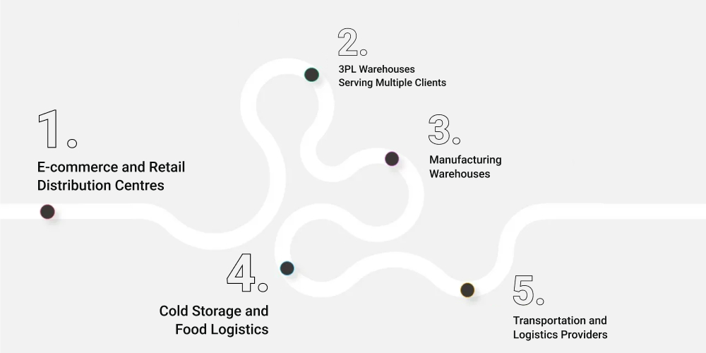 Real Use Cases of WMS in Canadian Logistics