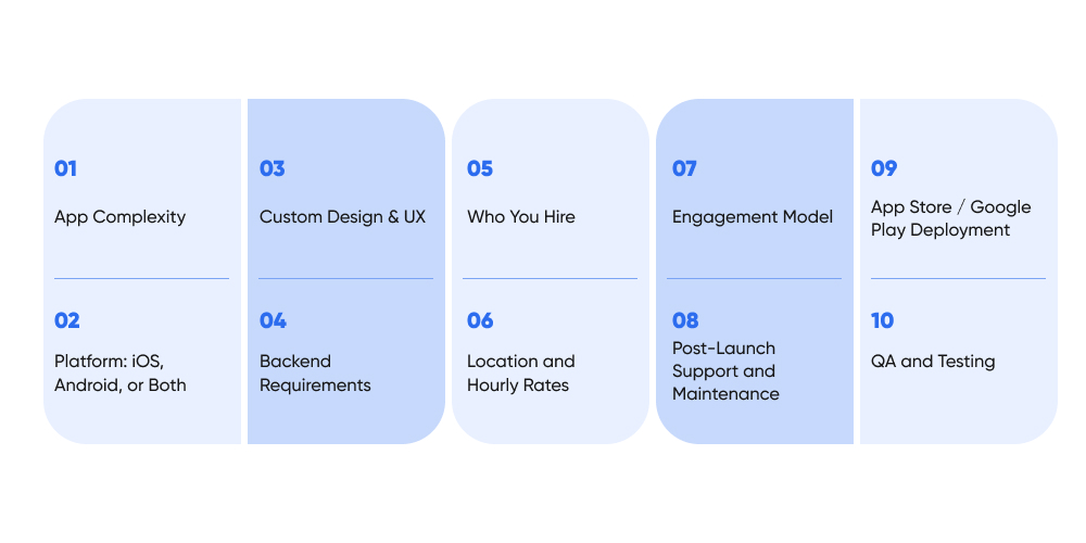 What Drives the Cost of Hiring an App Developer
