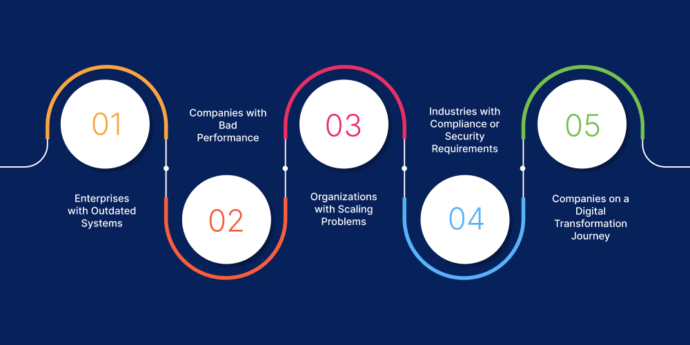 Who Needs Application Modernization?