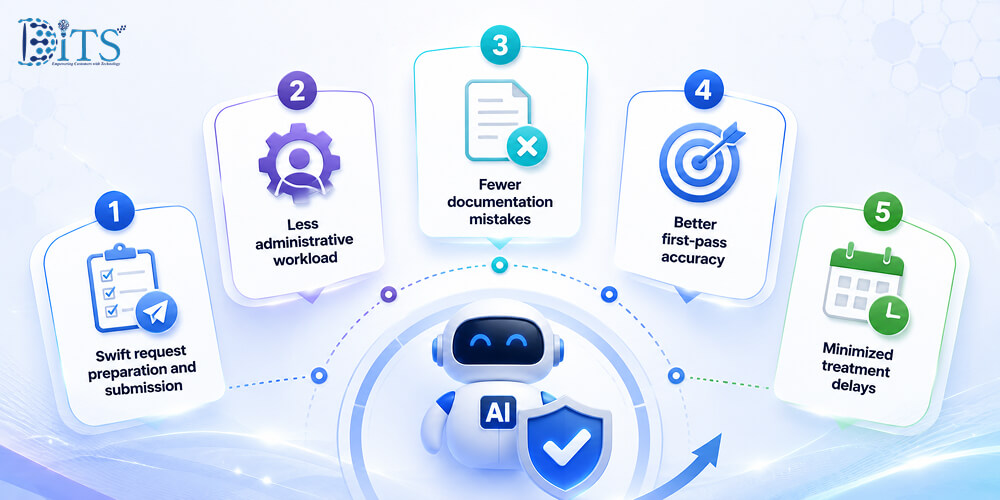 Why Are Healthcare Organizations Adopting AI Prior Authorization?
