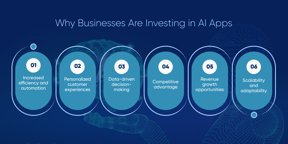 Why Businesses Are Investing in AI Apps