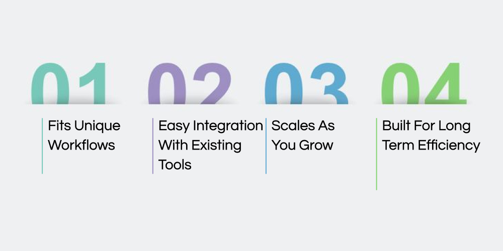 Why Canadian Businesses Prefer DITS for Custom WMS Solutions