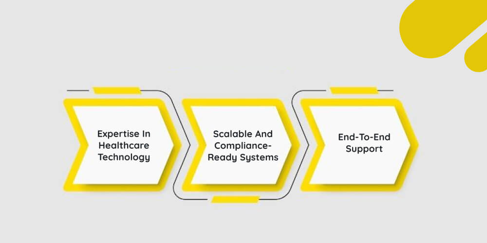 Why Choose DITS For Home Health Care Software