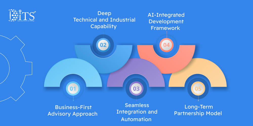 Why Choose DITS For IoT Consulting Services in Canada