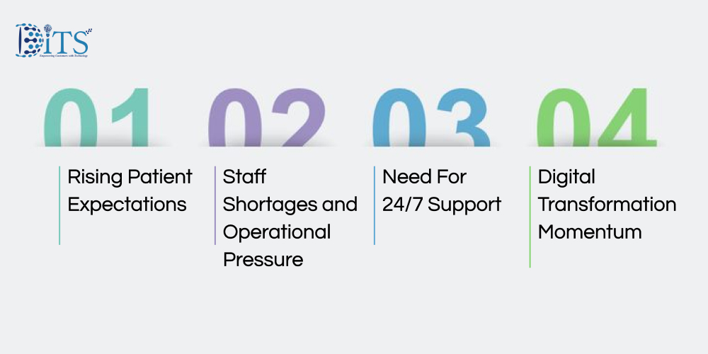 Why healthcare orgs adopting conversational AI due to patient needs, staff lack, digital shft