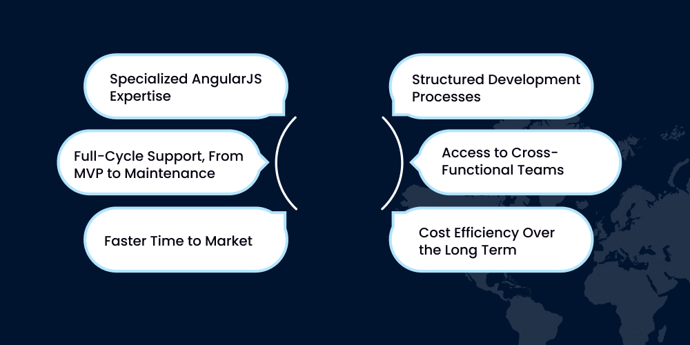 Why Hire an AngularJS Web Development Company in Canada