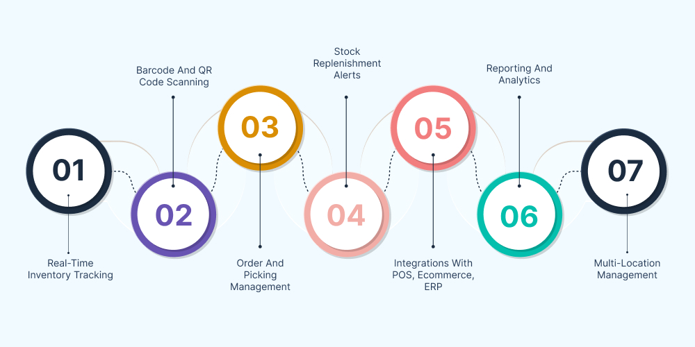 features Of WMS For Small Business